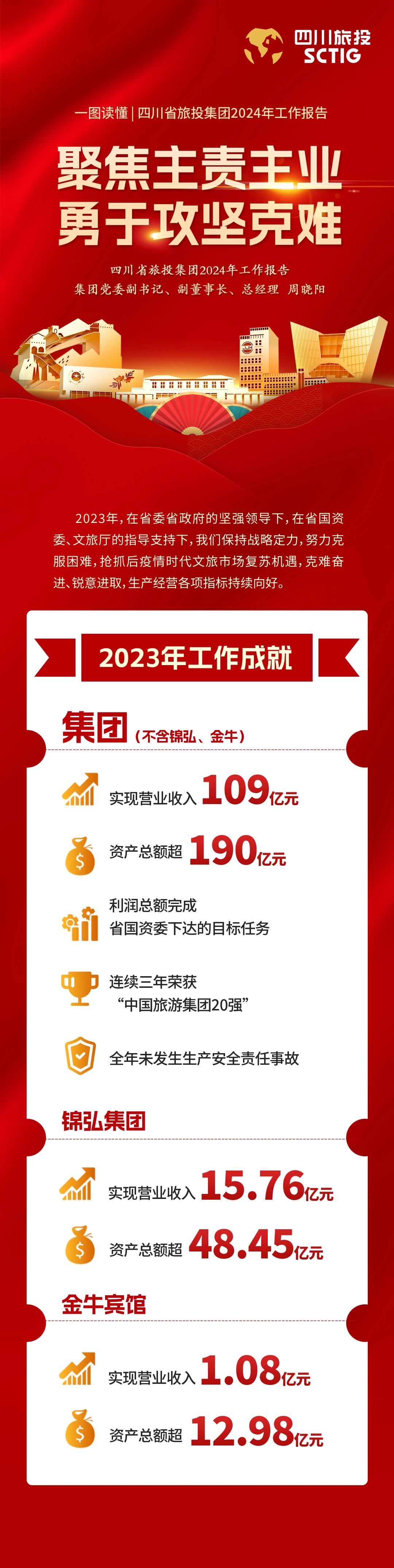 四川省欧博abg集团2024年岁情报告