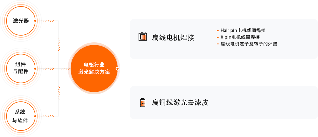 新葡萄(8883·AMG)官方网站